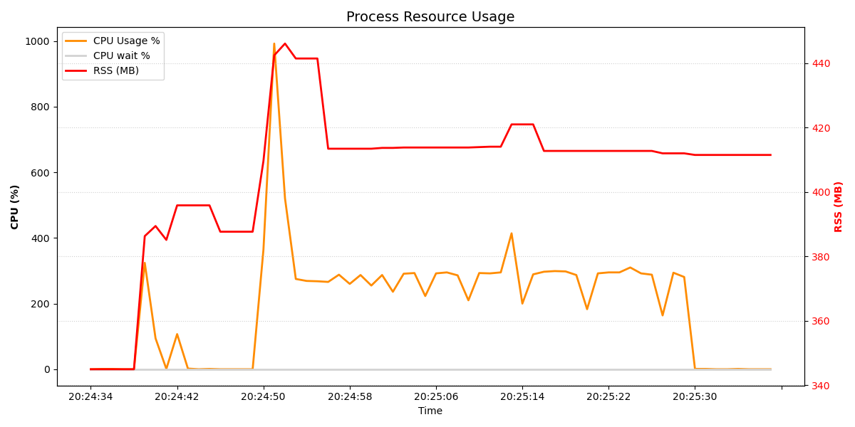 Java Resource Usage - Capped
